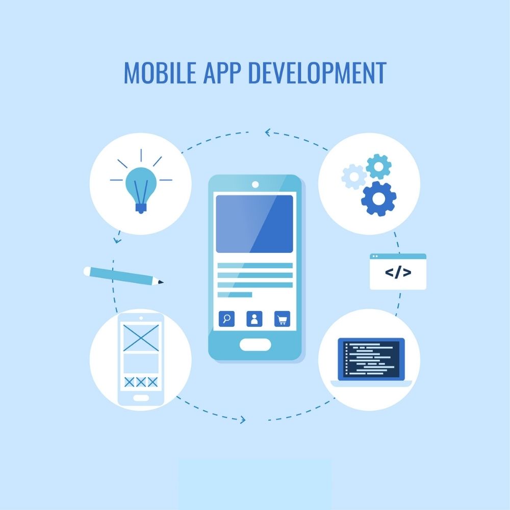Trends that Rule Mobile App Development This Year