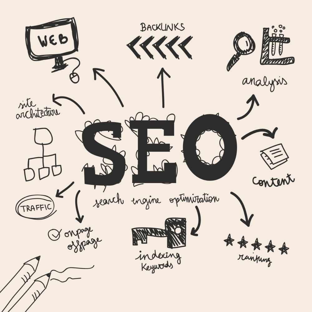 The beginners’ guide to SEO
